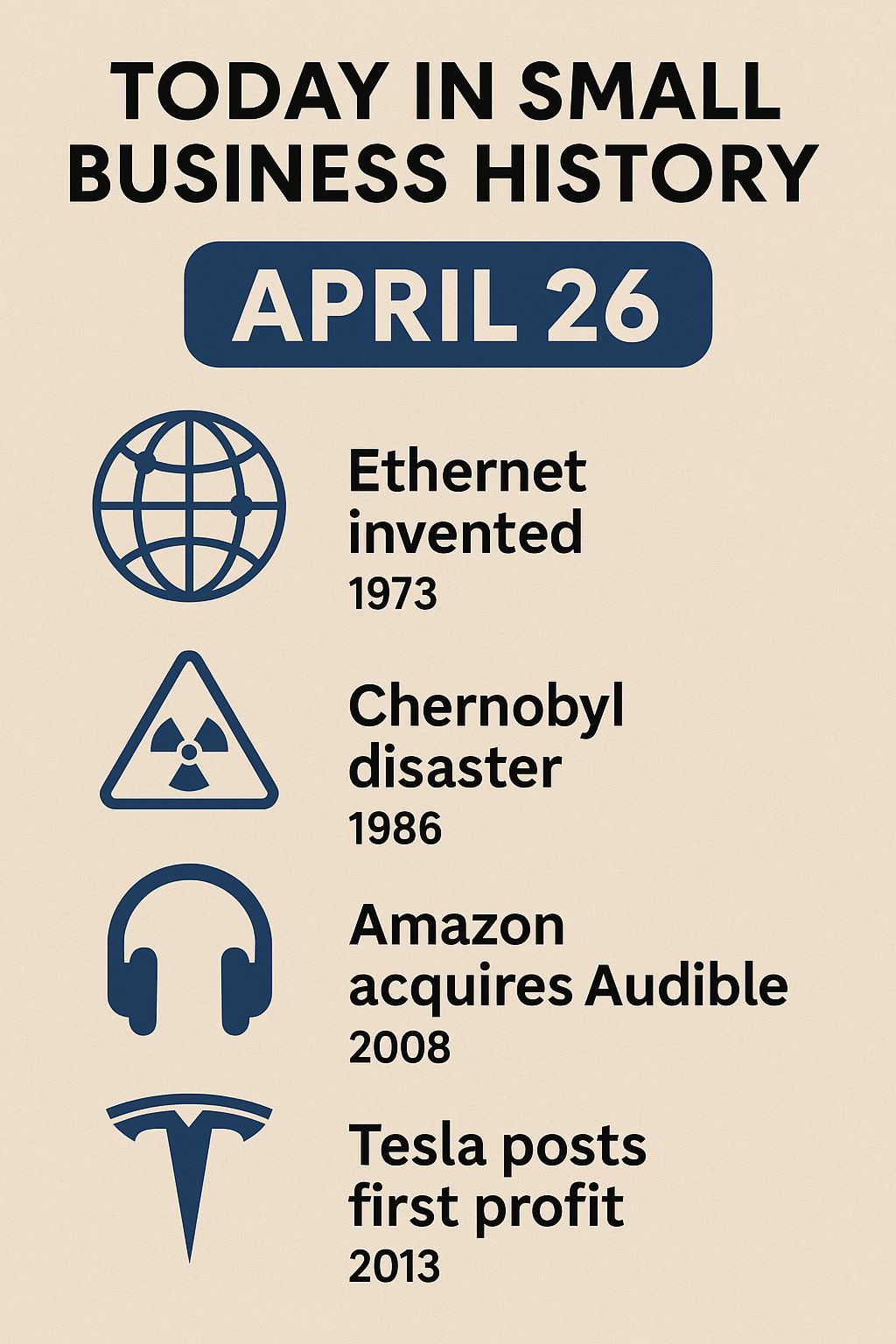 Today in Small Business History – April 26th