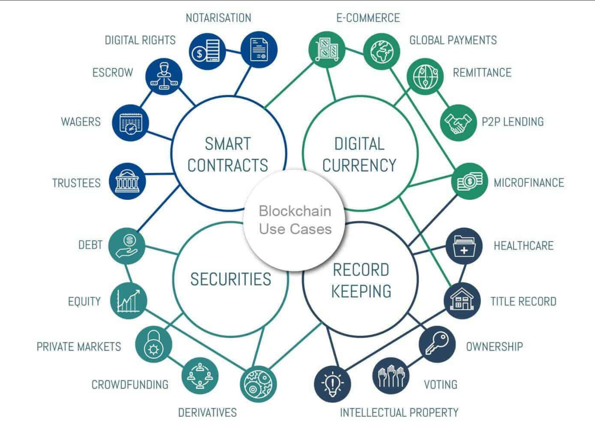 How Blockchain Can Build Cities, Fund Projects, and Restore Trust