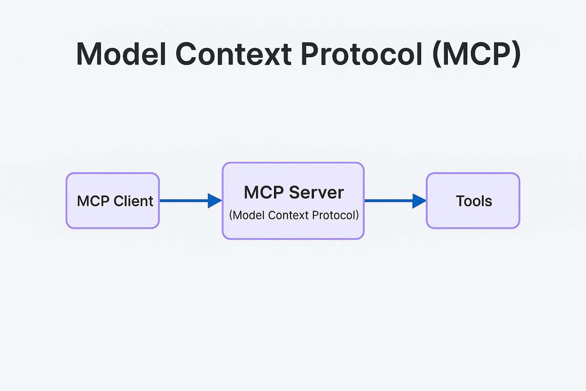 MCP: Real-Time AI for Entrepreneurs