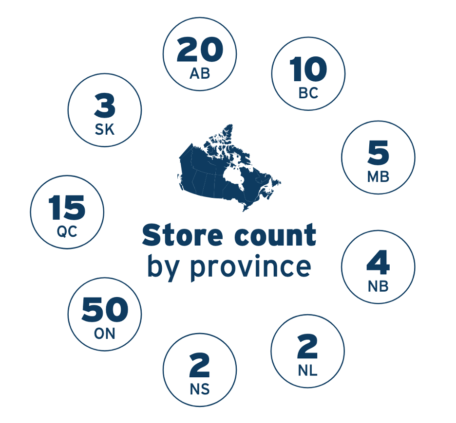 Marshalls Brings Style to Granville