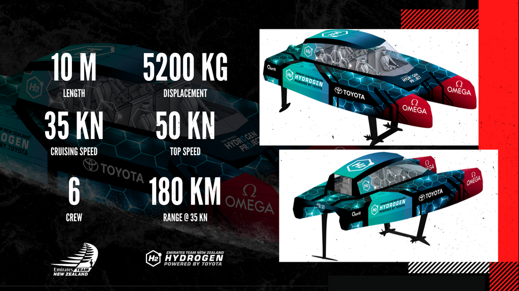 Hydrogen Chase Boats Revolutionize Racing Coverage