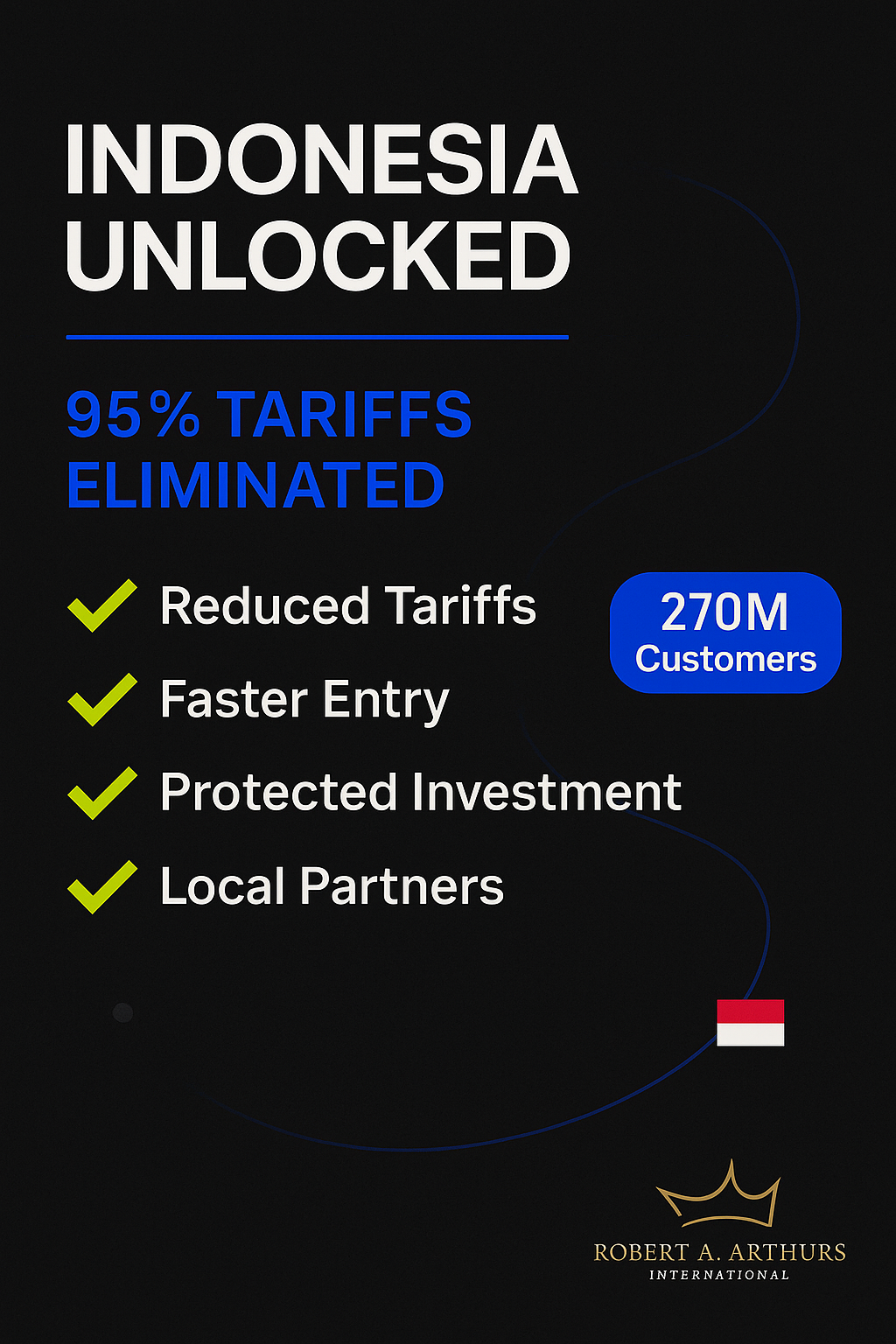 Indonesia just eliminated tariffs on 95% of Canadian exports. Are you ready for 270 million customers?