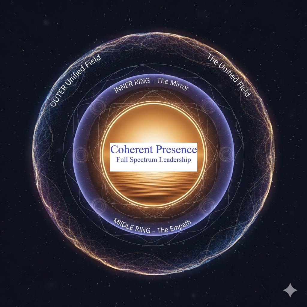 The Empath and the Mirror and the Full Spectrum Leadership Journey