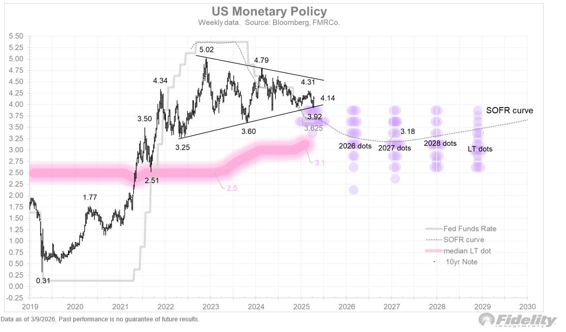 The Illusion of Relief: Why Markets Are Repricing Reality