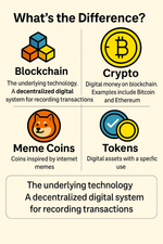 Blockchain, Crypto, Meme Coins, and Tokens—What’s the Difference?