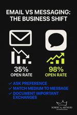 Email is no longer the business communication king. Messaging platforms now deliver 4x higher engagement while email open rates continue to decline, requiring strategic adaptation from business leaders.