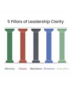 The Five Pillars of Leadership Clarity: Why Strategy Alone Is Not Enough