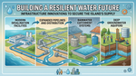 Puerto Rico's Water Crisis: A Warning For Canada