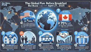 The Global Five: Biz Buzz Before Breakfast – April 27, 2025