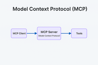 MCP: Real-Time AI for Entrepreneurs