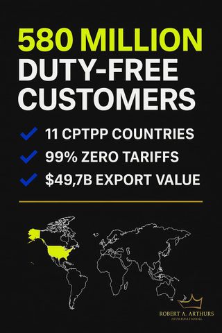 Canadian SMEs can bypass expensive trade consultants and achieve zero-tariff Asian exports by leveraging the CPTPP's simplified access to 11 Pacific Rim countries with over 580 million consumers.
