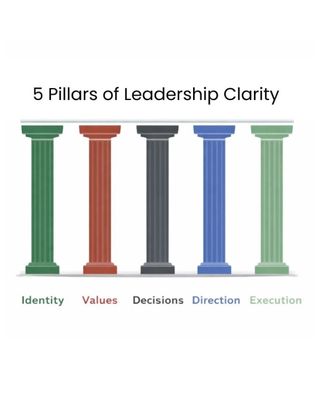 The Five Pillars of Leadership Clarity: Why Strategy Alone Is Not Enough