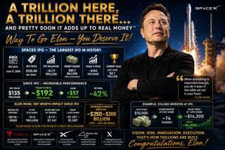 A Trillion Here, A Trillion There... And Pretty Soon It Adds Up To Real Money