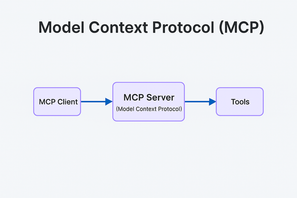 MCP: Real-Time AI for Entrepreneurs