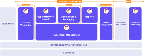 Earth's Comet: Revolutionizing Machine Learning Operations