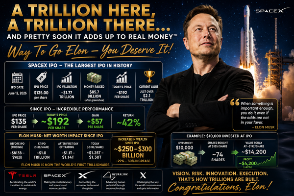 A Trillion Here, A Trillion There... And Pretty Soon It Adds Up To Real Money