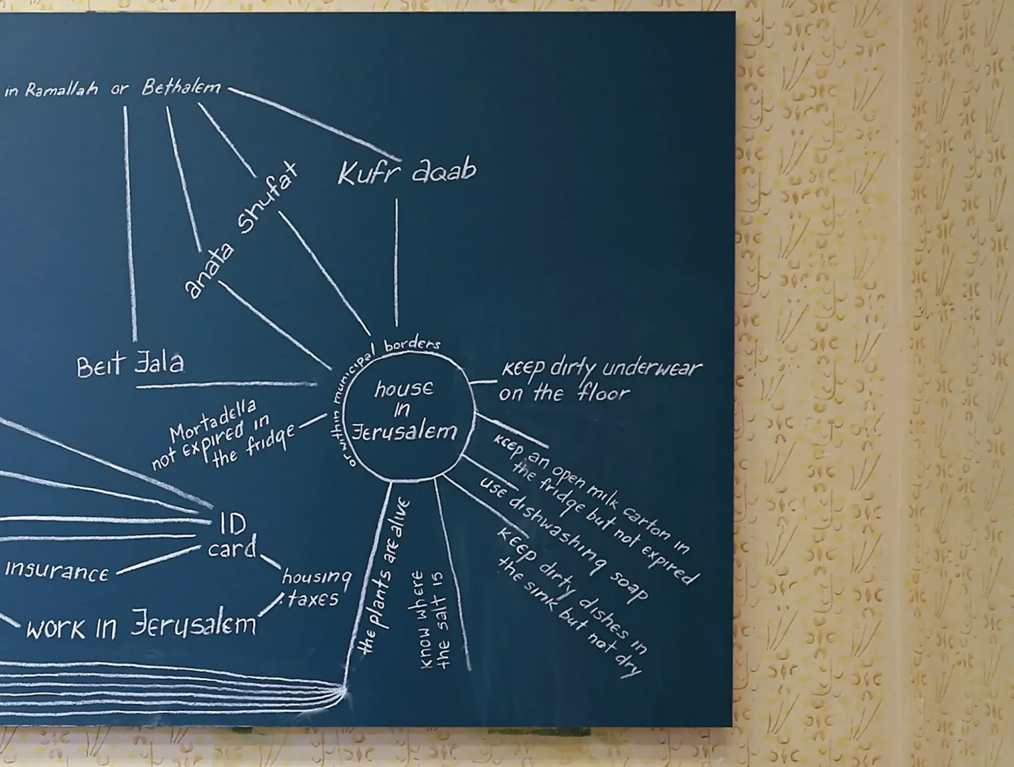 A hand-drawn diagram on dark blue paper using white ink or chalk shows a mind map or flow chart format. At the center is a circle containing the text "house in Jerusalem" with multiple lines radiating outward to various labels and phrases.   The text elements branching from the center include: "in Ramallah or Bethlehem" (upper left), "Kufr aqab" (upper right), "anata Shuafat" (left side), "Beit Jala" (left), "Mordadella not expired in the fridge" (left), "work in Jerusalem" (lower left), along with "ID card," "insurance," and "housing/taxes" clustered on the bottom left. On the right side are phrases like "keep dirty underwear on the floor," "keep an open milk carton in use dishwasher expired," and "keep dirty dishes in the sink not dry." At the bottom are additional phrases including "the plants are alive" and "where you live."  The diagram is drawn on what appears to be a beige or cream-colored surface with faint text or writing visible in the background. The overall layout resembles a spider diagram or mind map with the central concept connected to various related items through straight lines.  (ALT Text by Claude AI)