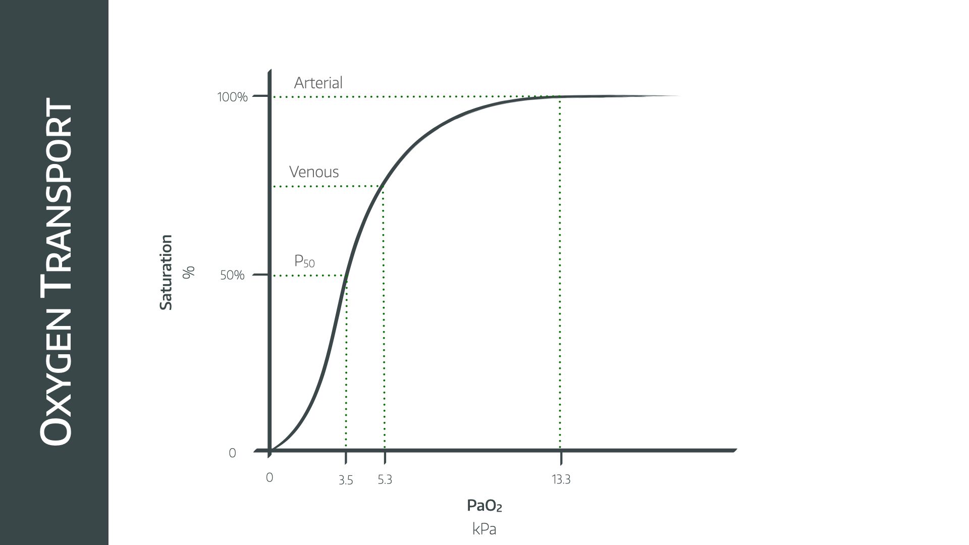 OxyHb Dissociation.001.jpeg