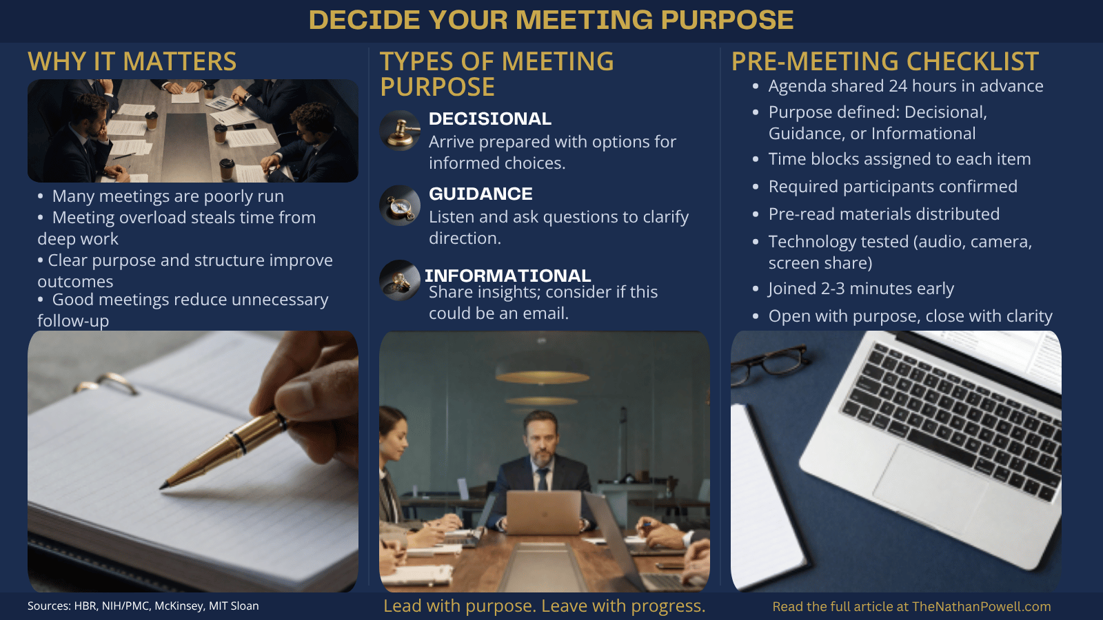 Three-column infographic titled 'Decide Your Meeting Purpose.' Column one lists meeting productivity statistics. Column two defines three meeting types: Decisional — arrive with options; Guidance — listen and clarify direction; Informational — consider if this could be an email. Column three presents an eight-item pre-meeting checklist covering agenda, purpose, time blocks, participants, materials, technology, punctuality, and closing clarity