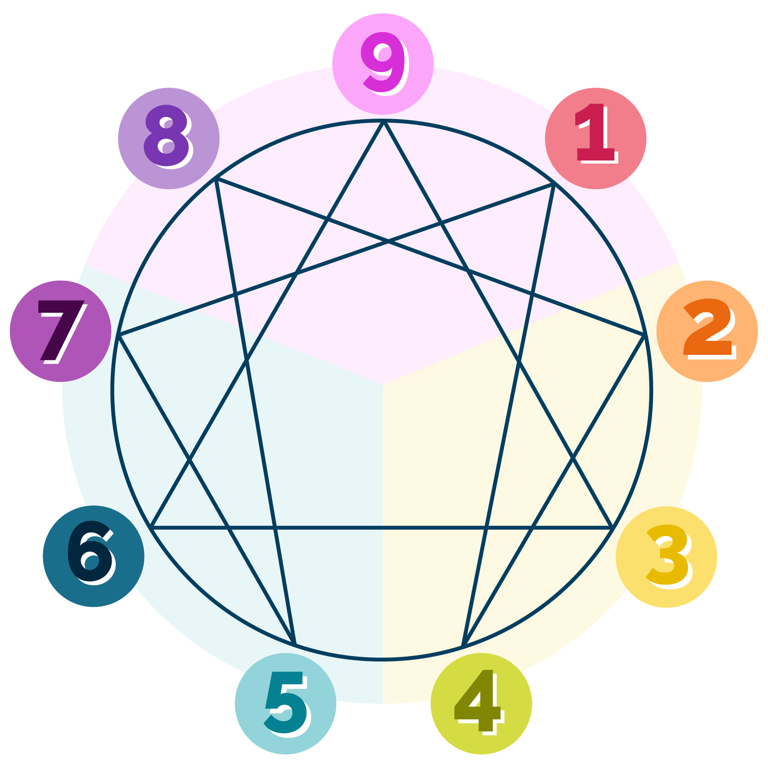 Enneagram Coaching and Inner Work