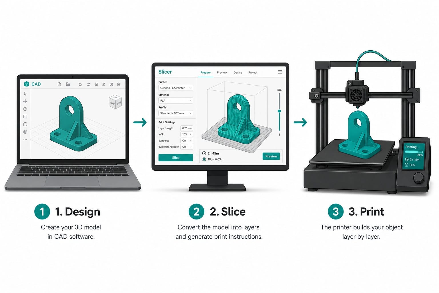 How does 3D Printer Work