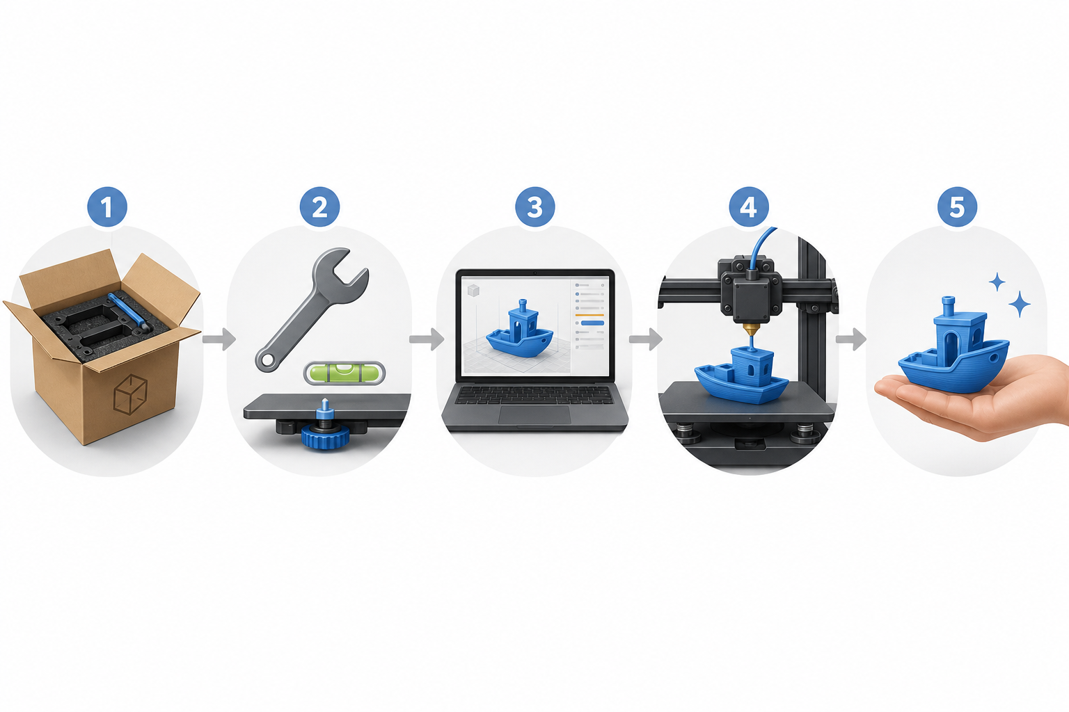 How to Use a 3D Printer Workflow Steps