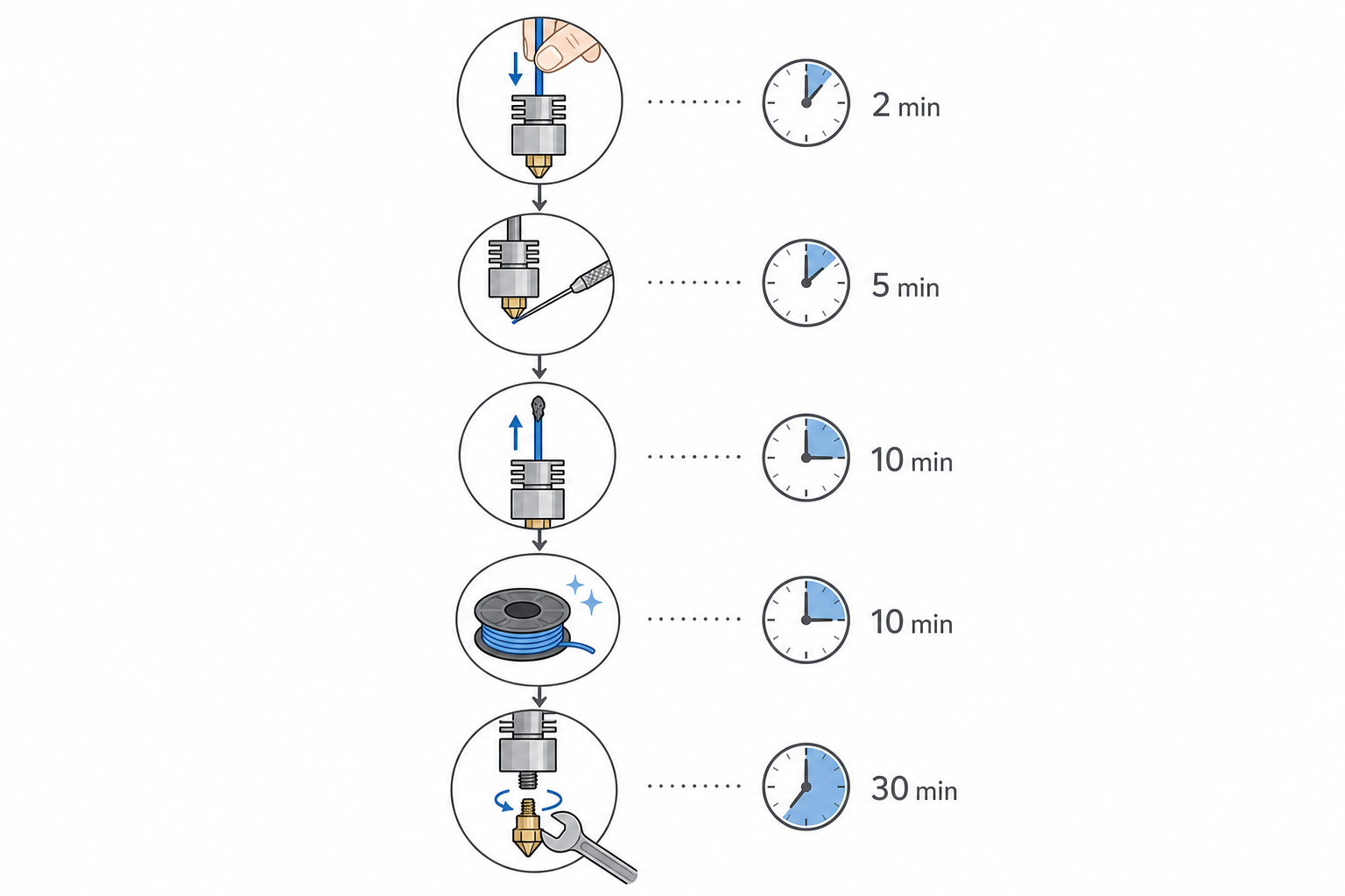 unclog nozzle methods infographic