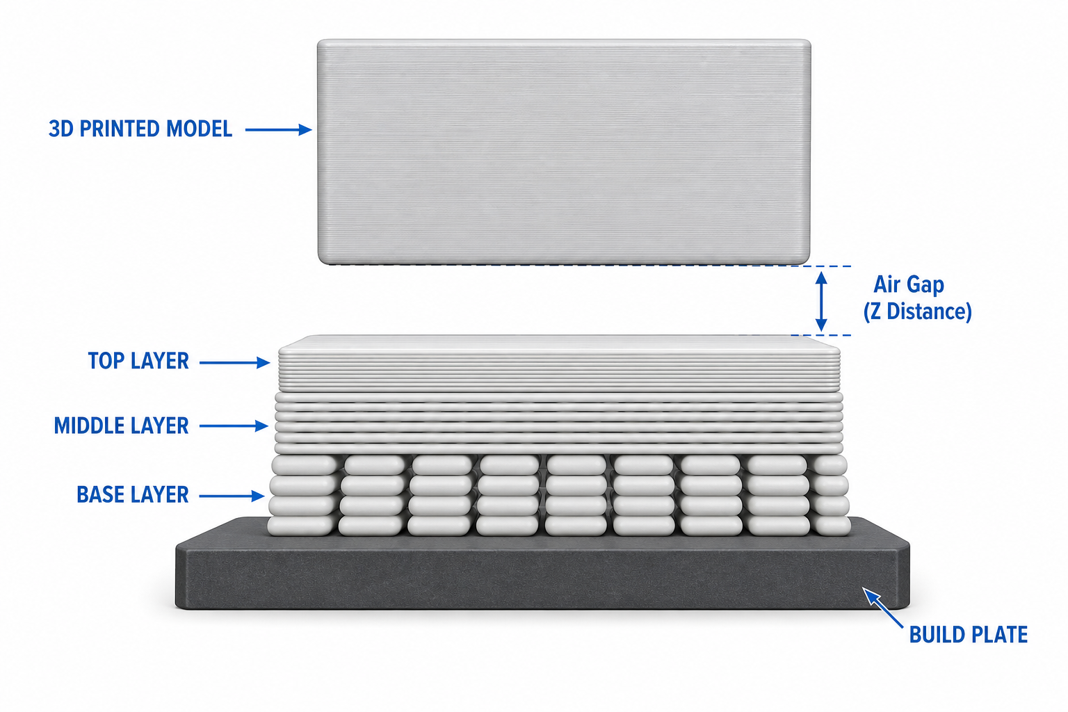 3D Printing Raft Layers