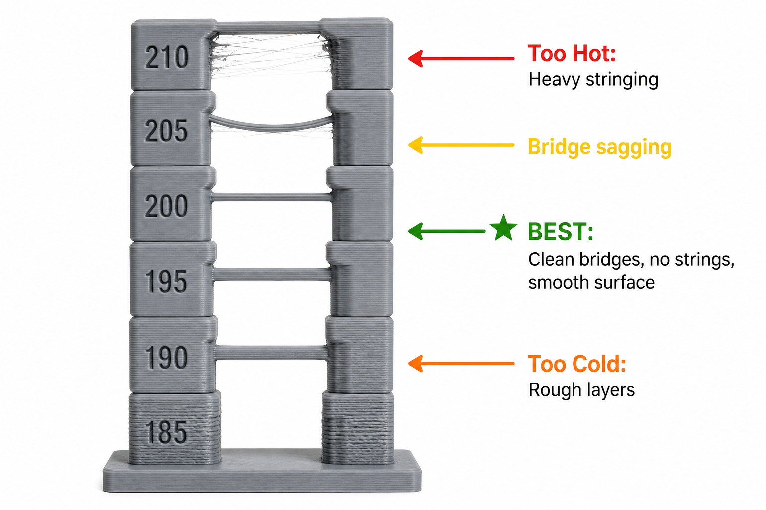 3d print temperature tower read
