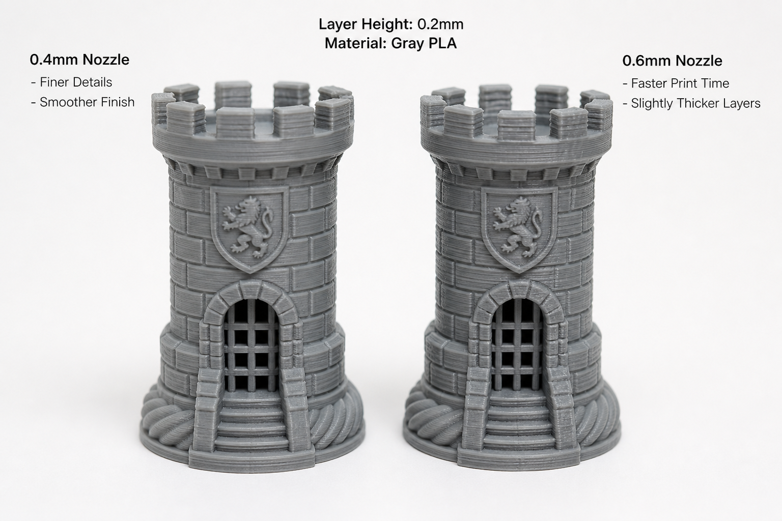 3d printer nozzle 04 vs 06