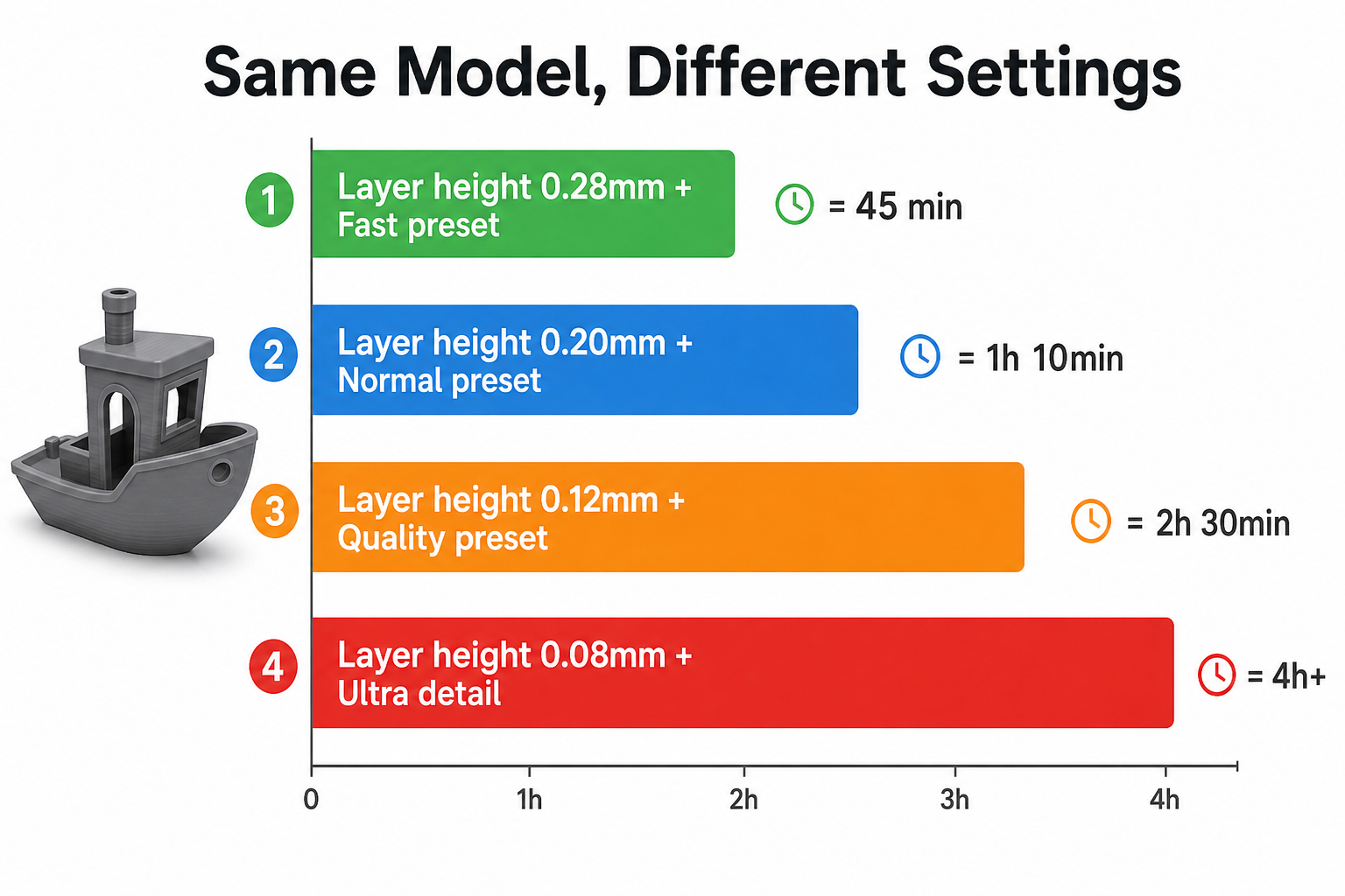3d printing time settings comparison