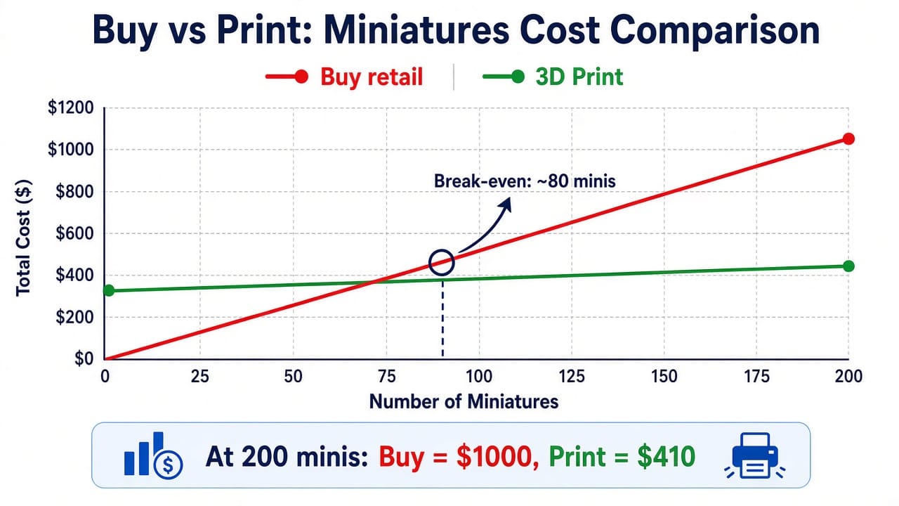 miniatures cost comparison