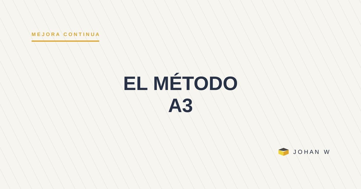 El método A3: cómo caber en una página obliga a pensar mejor