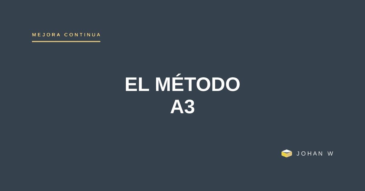 El método A3: cómo caber en una página obliga a pensar mejor