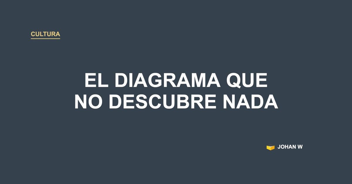 🍝 El diagrama de espaguetis no descubre nada (y por eso funciona)