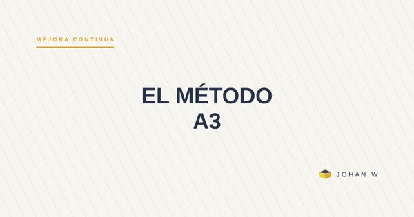 El método A3: cómo caber en una página obliga a pensar mejor