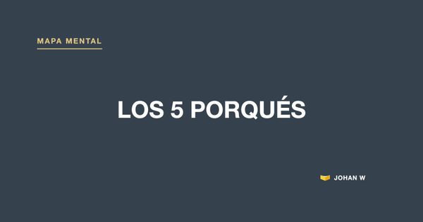 Mapa mental de los 5 porqués