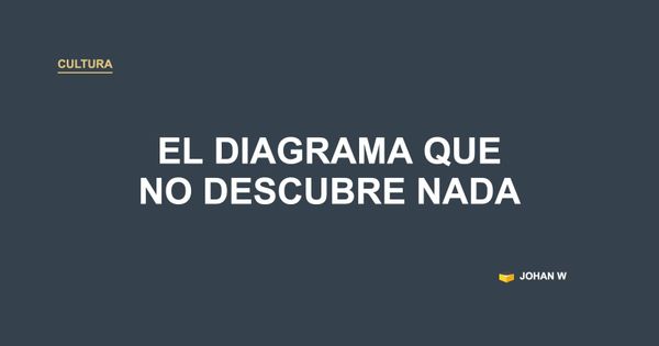 🍝 El diagrama de espaguetis no descubre nada (y por eso funciona)