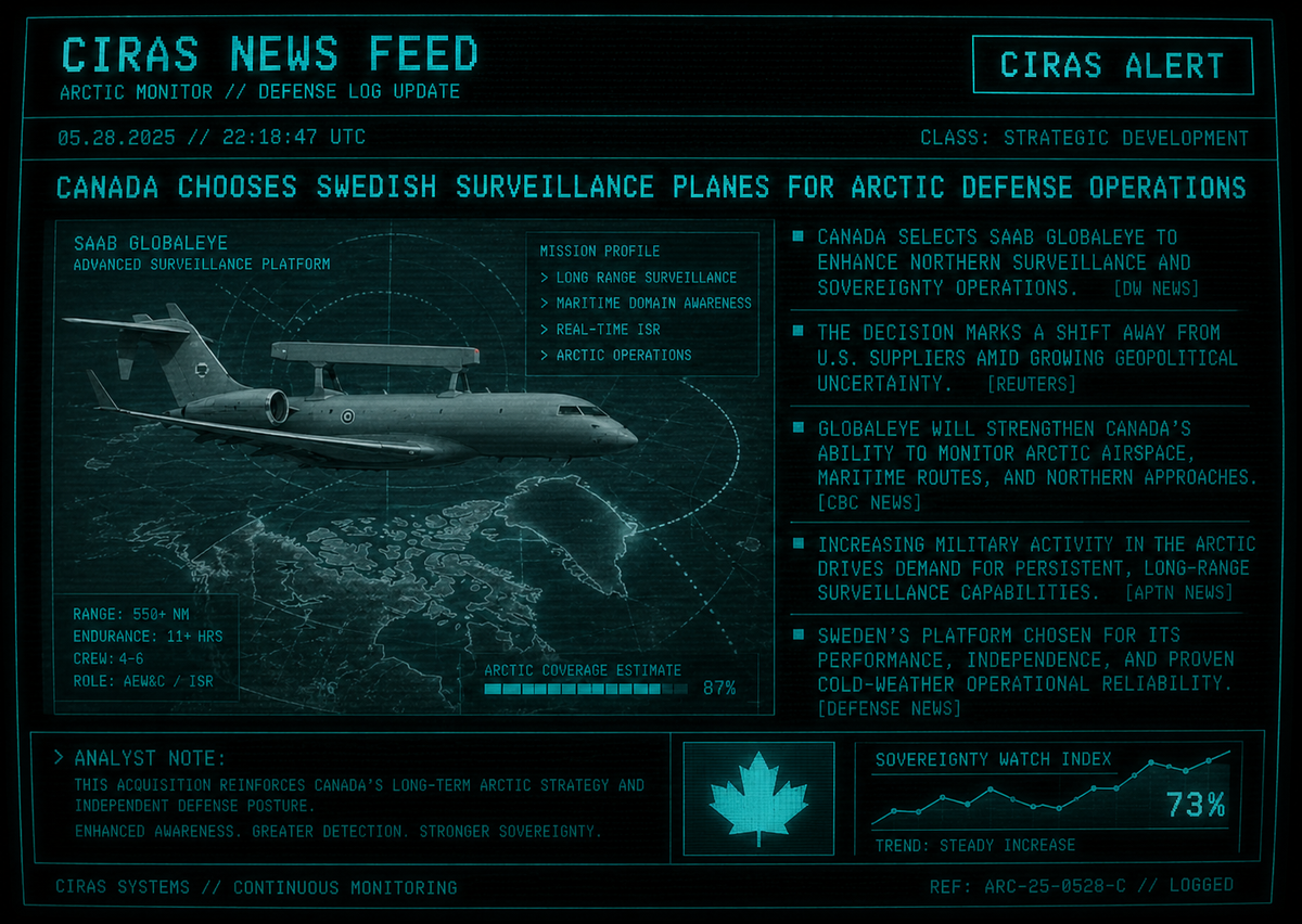 Canada Chooses Swedish Surveillance Planes for Arctic Defense Operations