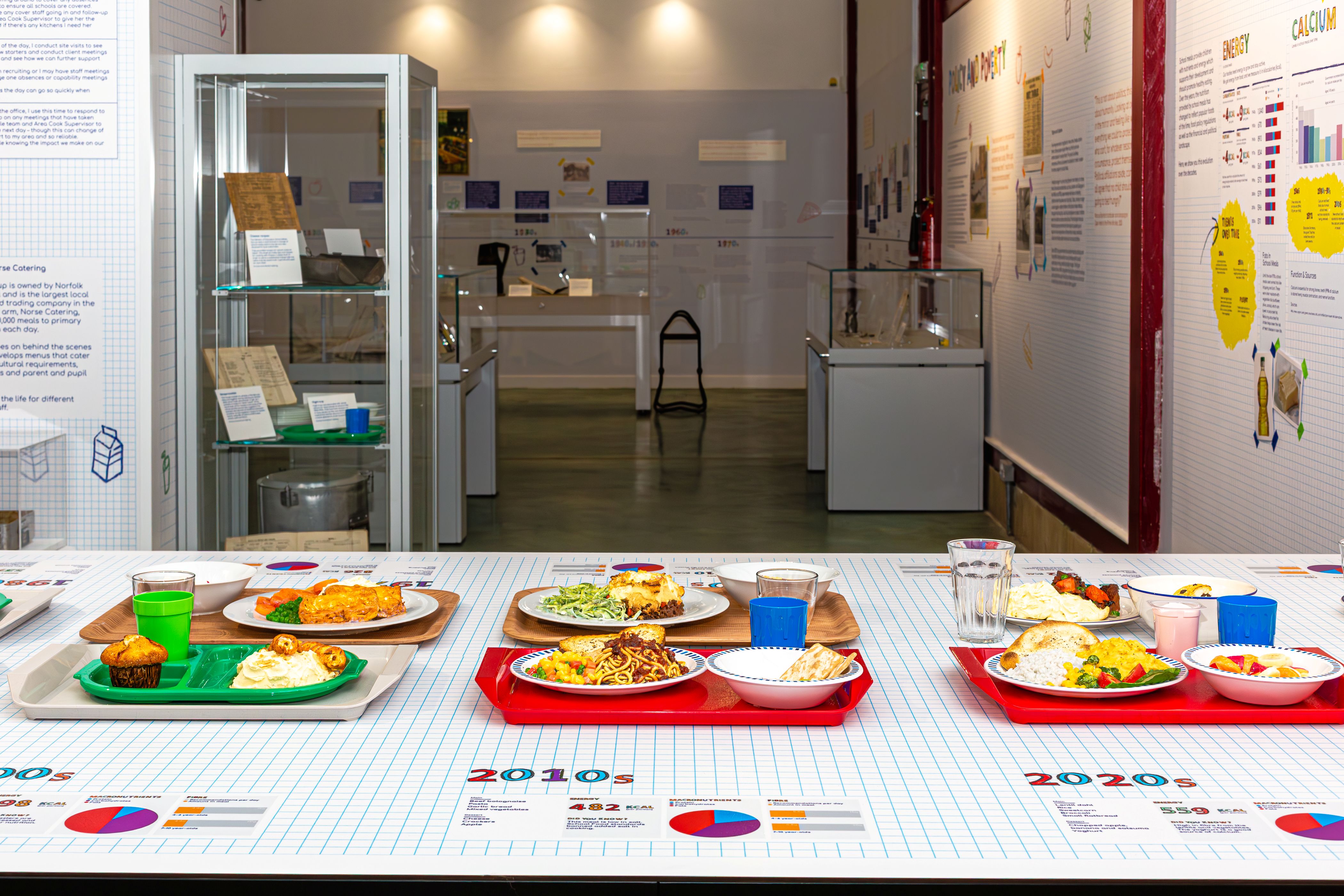 School Dinners exhibition artefacts