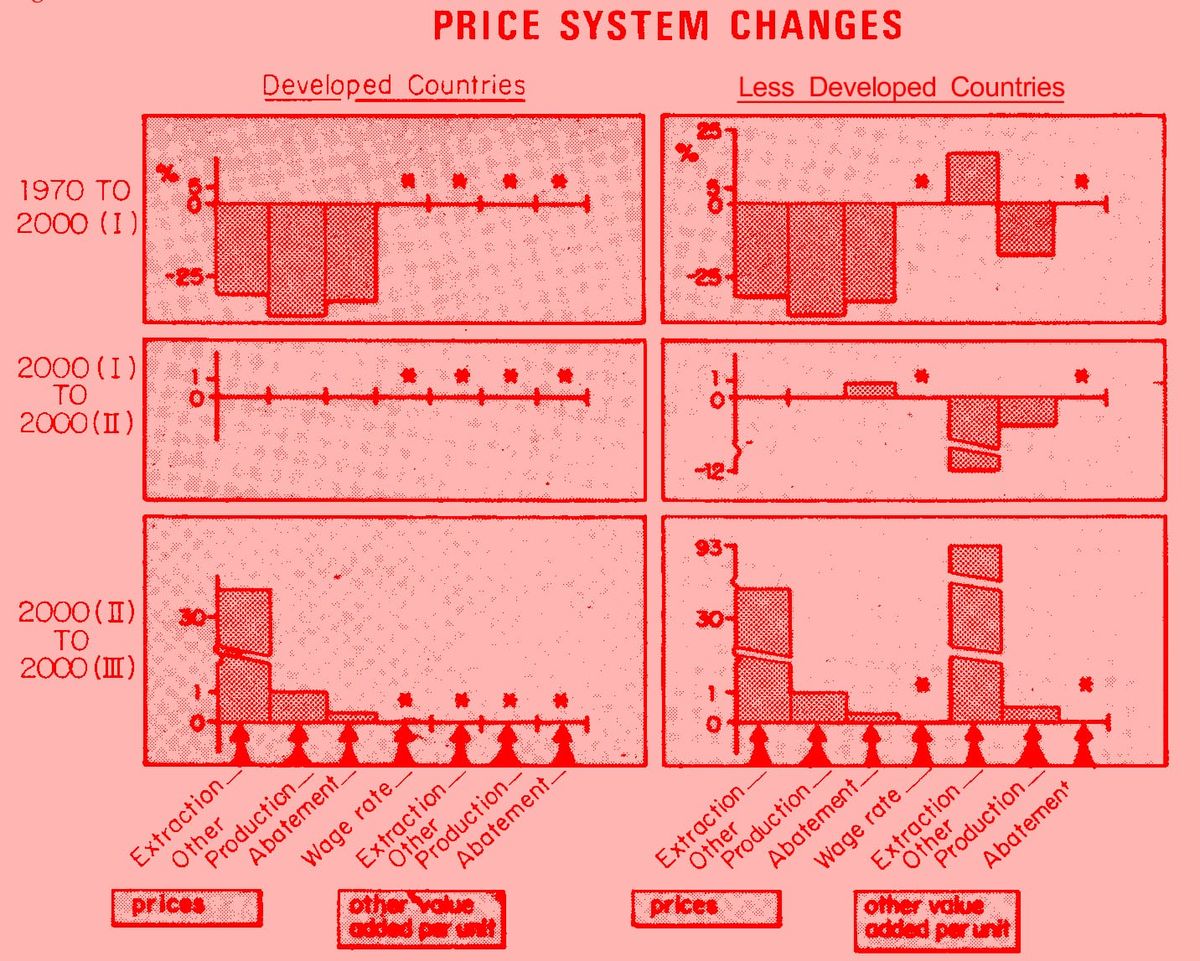 FDR Had Macro Tools, We Need Micro Tools