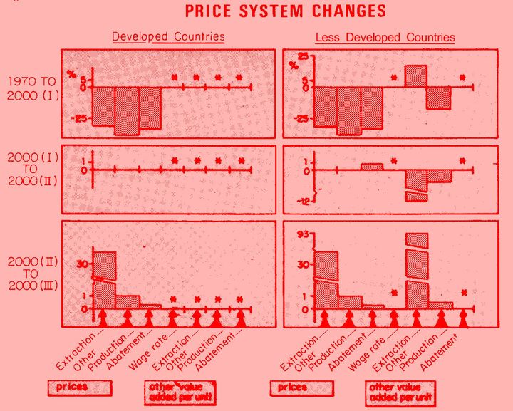 FDR Had Macro Tools, We Need Micro Tools