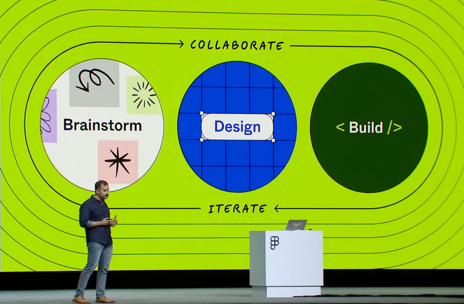 Designing with AI : Figma와 Diagram을 통해 엿보는 디자인의 미래