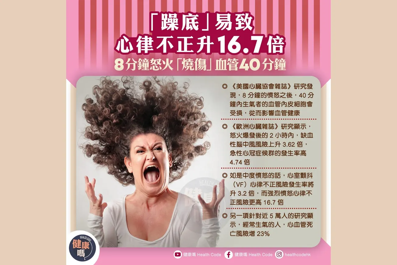 「躁底」易致心律不正升16.7倍 8分鐘怒火「燒傷」血管 40 分鐘