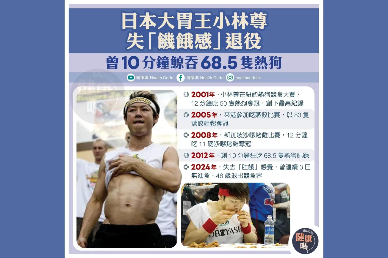 日本大胃王小林尊失「饑餓感」退役 曾10分鐘鯨吞68.5隻熱狗
