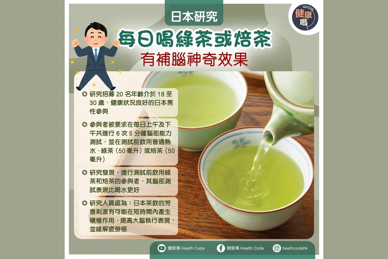 日本研究：每日喝綠茶或焙茶 有補腦神奇效果