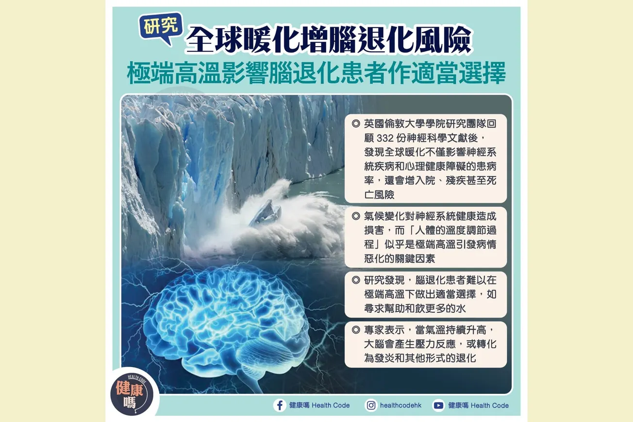 全球暖化增腦退化風險 極端高温影響腦退化患者作適當選擇