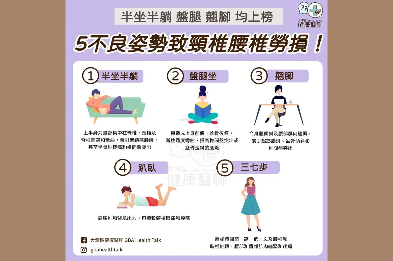 5不良姿勢致頸椎腰椎勞損！半坐半躺 盤腿 翹腳 均上榜