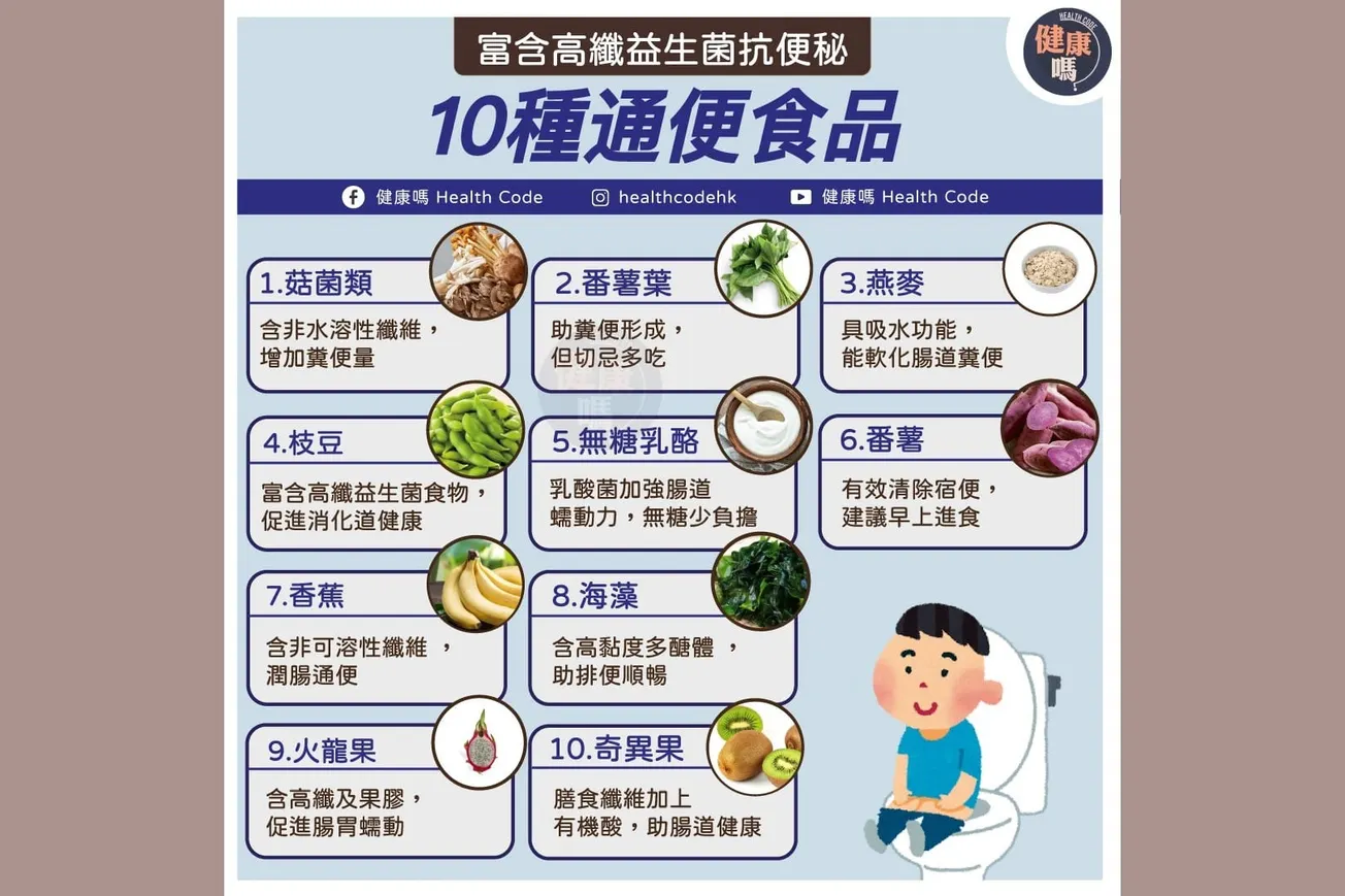 富含高纖益生菌抗便秘 10種通便食品