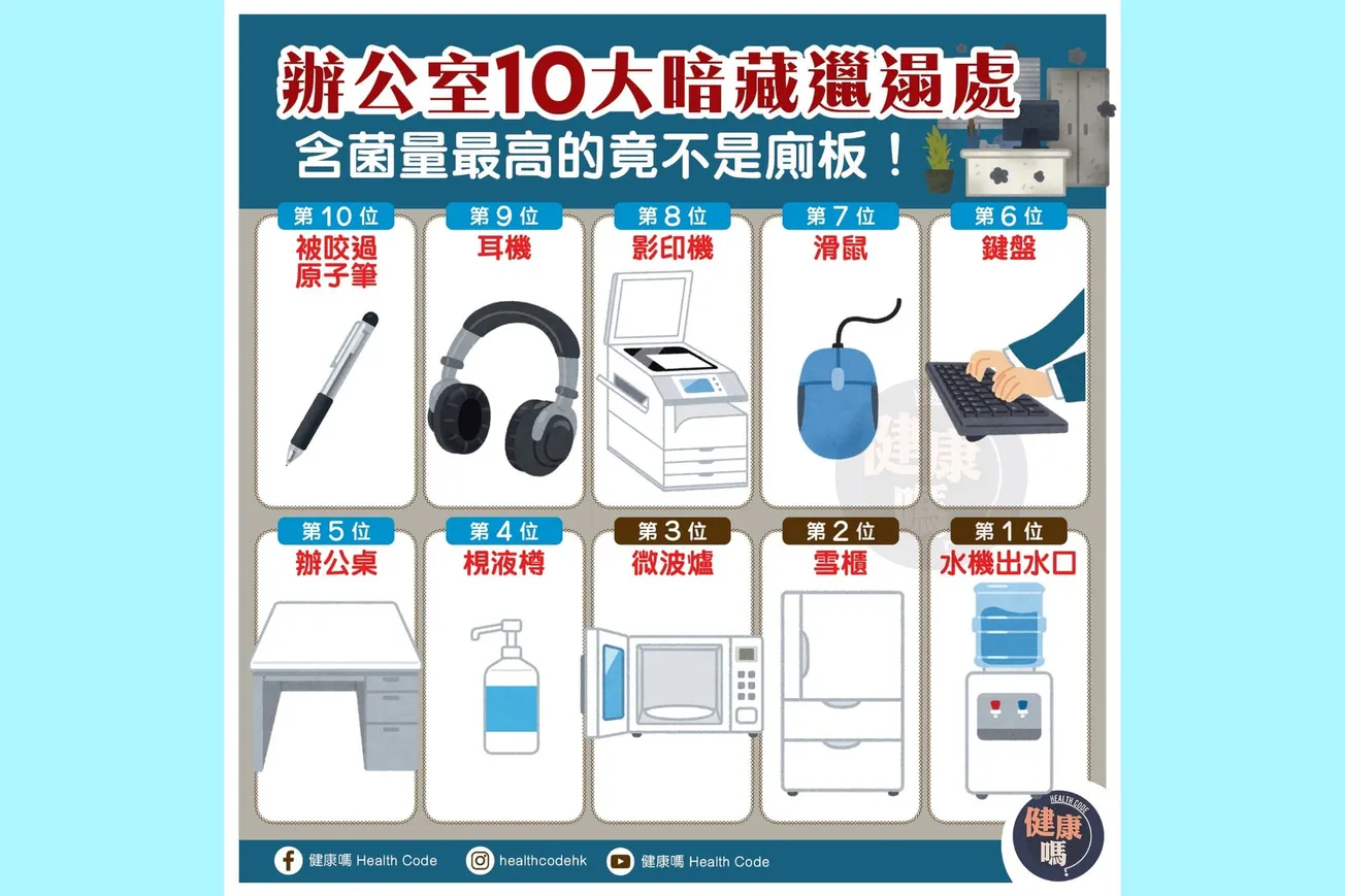 辦公室10大暗藏邋遢處 含菌量最高的竟不是廁板！